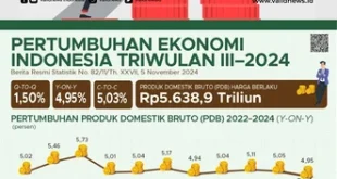 Prediksi Pertumbuhan Ekonomi Triwulan III 2025 oleh Purbaya