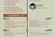 Raja Yogyakarta Masa ke Masa: Sejarah & Peran Penting Kesultanan
