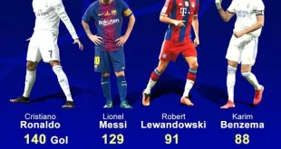 Rekor 71 Gol Matchday 3 Liga Champions 2025 Terpecahkan