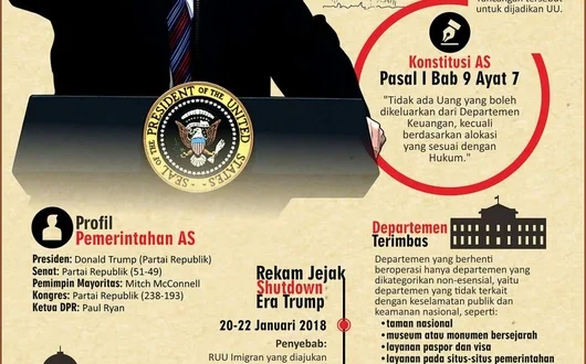 Shutdown Pemerintah AS 2025: Fakta Terbaru dan Analisis Lengkap