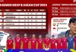 Status Juara Timnas Indonesia di FIFA ASEAN Cup 2025 Belum Jelas