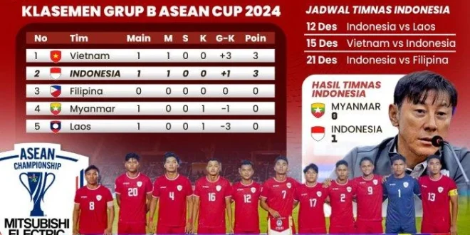 Status Juara Timnas Indonesia di FIFA ASEAN Cup 2025 Belum Jelas
