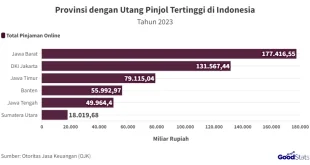 Utang Pinjol Naik 21,6% Agustus 2025: Dampak Ekonomi & Solusinya