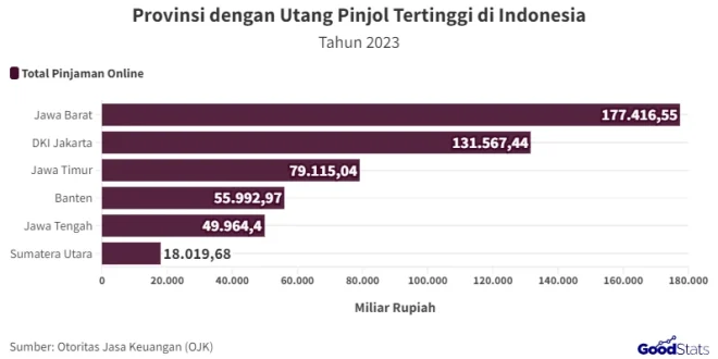 Utang Pinjol Naik 21,6% Agustus 2025: Dampak Ekonomi & Solusinya
