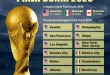 34 Tim Resmi Lolos Piala Dunia 2026: Update Kualifikasi FIFA Terbaru