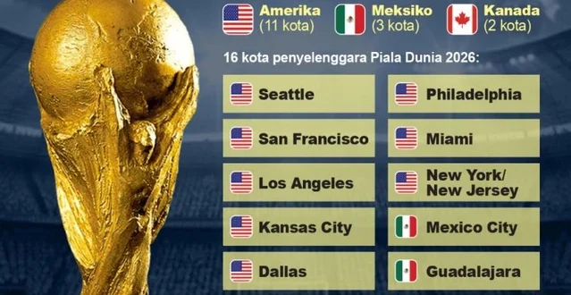 5 Bintang Debut Piala Dunia 2026 dengan Performa Gemilang