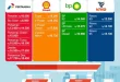 Analisis Dampak Shell Belum Serap Base Fuel BBM 2025