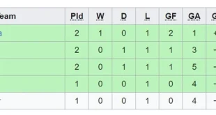 Analisis Klasemen Ketat Indonesia vs Honduras Peringkat Tiga