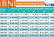 Analisis Penyaluran KUR BNI Rp 936,5 M bagi Pekerja Migran 2025