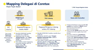 Audit Independen Coretax Sebelum Serah Terima Vendor 2025