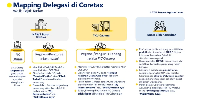 Audit Independen Coretax Sebelum Serah Terima Vendor 2025