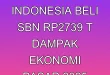 Bank Indonesia Beli SBN Rp273,9 T: Dampak Ekonomi & Pasar 2025
