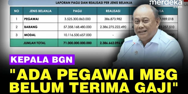 BGN dan India Belum Ada Kepastian Kerja Sama MBG Mid-Cap