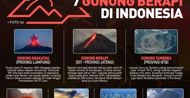 BMKG Tegaskan Gunung Berapi Tidur 12 Ribu Tahun Tidak Erupsi Saat Kunjungan Ratu Belanda