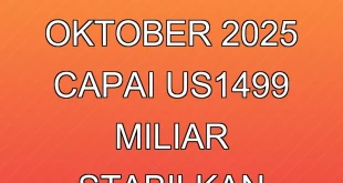 Cadangan Devisa RI Oktober 2025 Capai US$149,9 Miliar, Stabilkan Rupiah