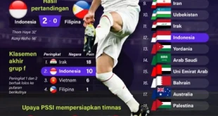 Cara Lengkap Suriname Lolos Piala Dunia 2026 dengan Strategi Tepat
