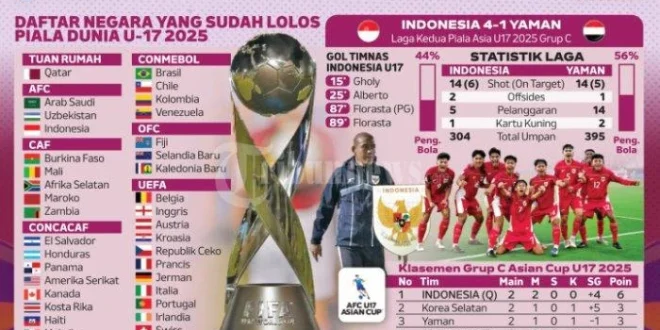 Cara Nonton Live Streaming Timnas Indonesia vs Honduras U-17 2025