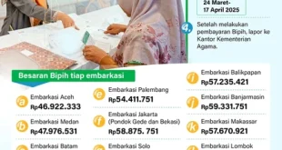 Cara Pelunasan Biaya Haji Tahap I Nasabah BSI 2025 Mudah