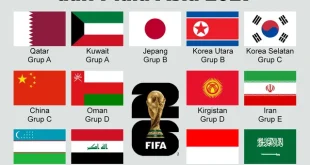 Daftar Lengkap 42 Tim Lolos Piala Dunia FIFA 2026 Terbaru