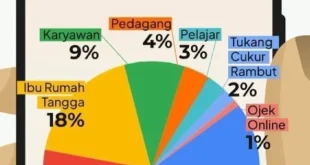 Dampak Pinjol pada Kegagalan KPR FLPP Masyarakat Miskin 2025