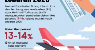 Diskon Tiket Libur Nataru Hari Ini Belum Ada Pengumuman Resmi