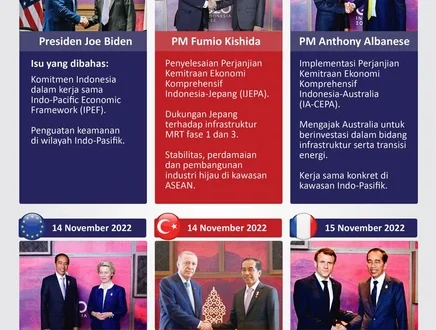 Dukungan Komisi I pada Gibran di KTT G20 Perdamaian Rusia-Ukraina