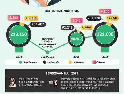 Eks Pejabat Kemenag Diperiksa 5 Jam soal Kuota Haji 2024