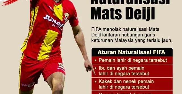 FIFA Tolak Banding Malaysia: Dampak Sengketa Sepak Bola Asia 2025