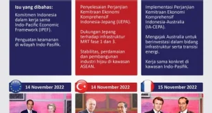 Gibran Hadiri KTT G20, Perkuat Kerja Sama Bilateral MIKTA
