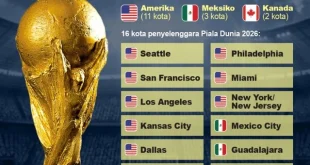 Haiti Cetak Sejarah: Lolos Piala Dunia 2026 Setelah 52 Tahun