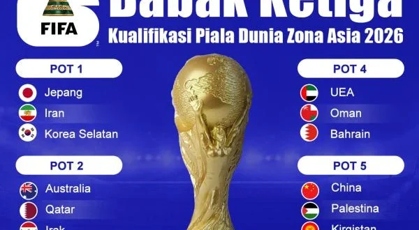 Hasil Pot Drawing Piala Dunia 2026: Pembagian Grup Resmi FIFA