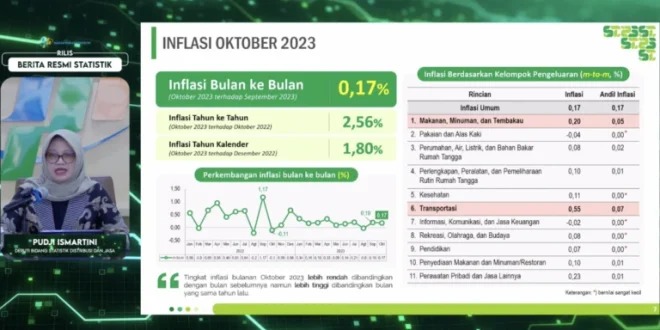 Inflasi Oktober 2025 BI Terjaga, Dampak & Proyeksi Ekonomi Terbaru