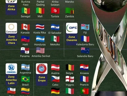 Irak Unggulan Kunci Satu Kemenangan untuk Lolos Piala Dunia 2025