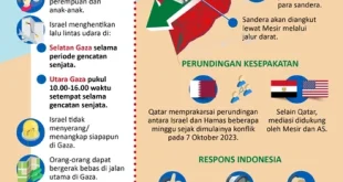 Israel Langgar Gencatan Senjata 44 Hari hingga 500 Kali: Laporan Terbaru