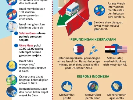 Israel Langgar Gencatan Senjata 44 Hari hingga 500 Kali: Laporan Terbaru