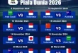 Jadwal Drawing Playoff Kualifikasi Piala Dunia 2026 Terbaru
