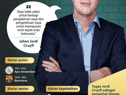 Jordi Cruyff Kandidat Direktur Teknik Ajax: Dampak untuk Timnas Indonesia