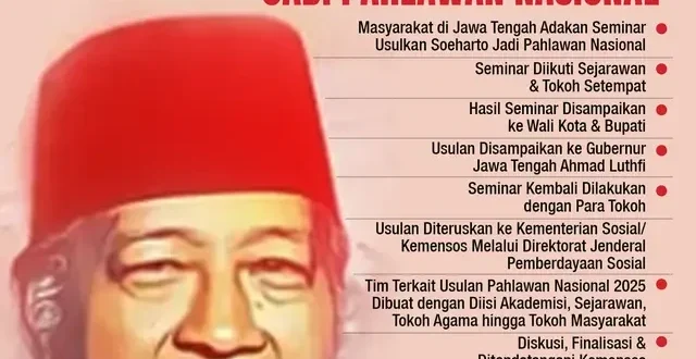 Kaukus Kebebasan Akademik Tolak Soeharto Pahlawan Nasional