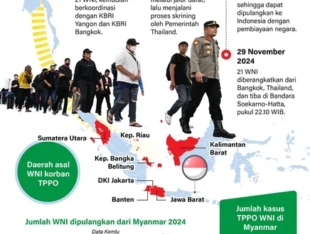 KBRI Pulangkan 144 WNI Korban TPPO Myanmar: Evakuasi Terbaru 2025