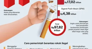 Kebijakan Cukai Rokok Ilegal Purbaya untuk Stabilitas Fiskal 2025