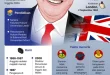Keir Starmer Tak Digulingkan, Ini Fakta Kudeta Partai Buruh Inggris