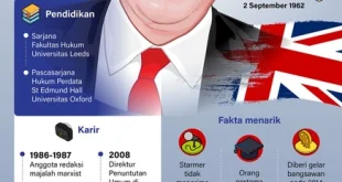 Keir Starmer Tak Digulingkan, Ini Fakta Kudeta Partai Buruh Inggris