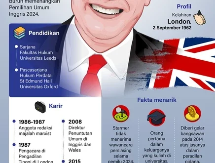 Keir Starmer Tak Digulingkan, Ini Fakta Kudeta Partai Buruh Inggris
