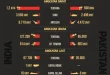 Kekuatan Militer Pakistan, India & Afghanistan Terbaru 2025