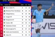 Klasemen Campus League Futsal Regional Jakarta 2025 Terbaru