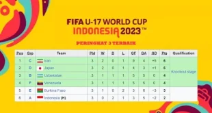 Klasemen Peringkat Ketiga Piala Dunia U-17 2025 Terbaru