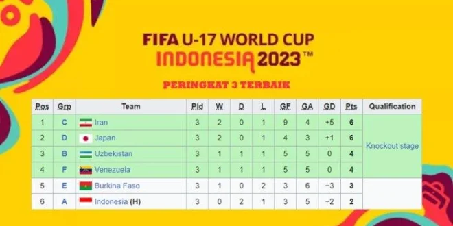 Klasemen Terbaru Piala Dunia U-17: Tim Afrika Jadi Kejutan