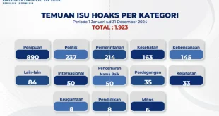 Komdigi Catat 2.000 Konten Hoaks 2024, Waspada November 2025