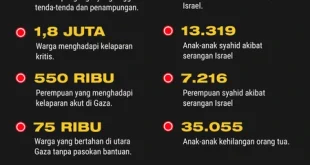 Krisis Musim Dingin Gaza: Ratusan Ribu Keluarga Terancam