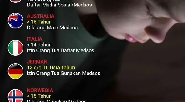 Larangan Medsos Anak Bawah 16 Tahun di Malaysia Mulai 2026
